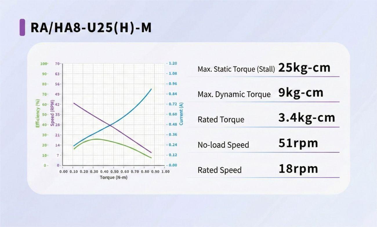 Fashion Star HA8-U25-M UART Bus Servo detail image 3