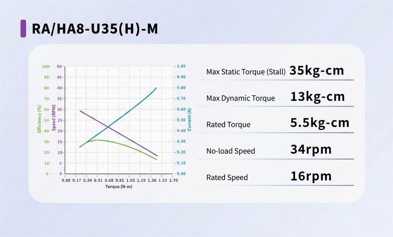 Fashion Star HA8-U35-M UART Bus Servo detail image 3