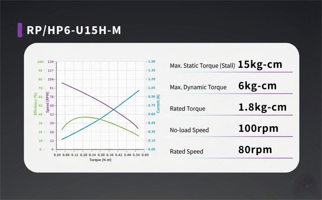 Fashion Star HP6-U15H-M UART Bus Servo detail image 3