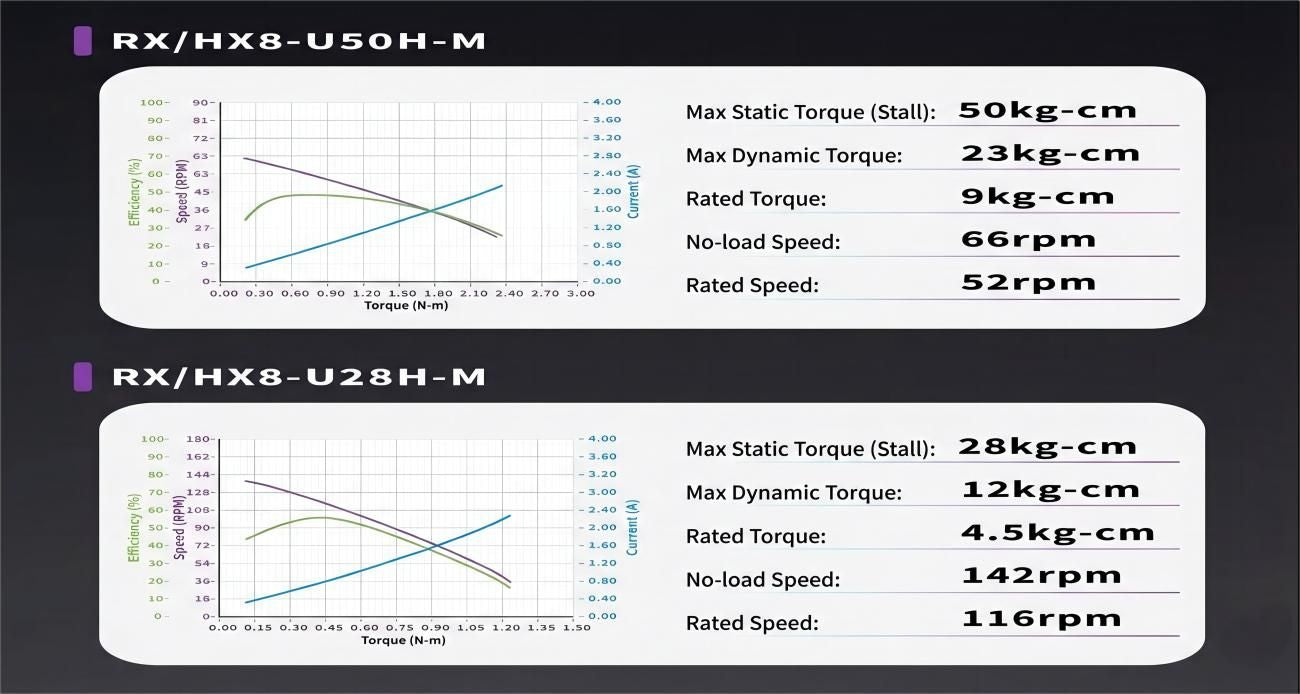 Fashion Star HX8-U28H-M UART Bus Servo detail image 3