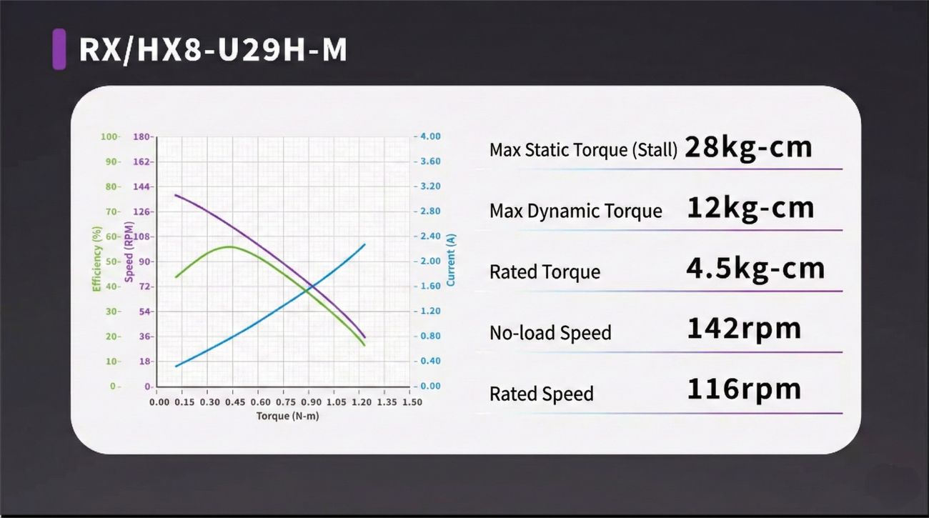 Fashion Star HX8-U29H-M UART Bus Servo detail image 3