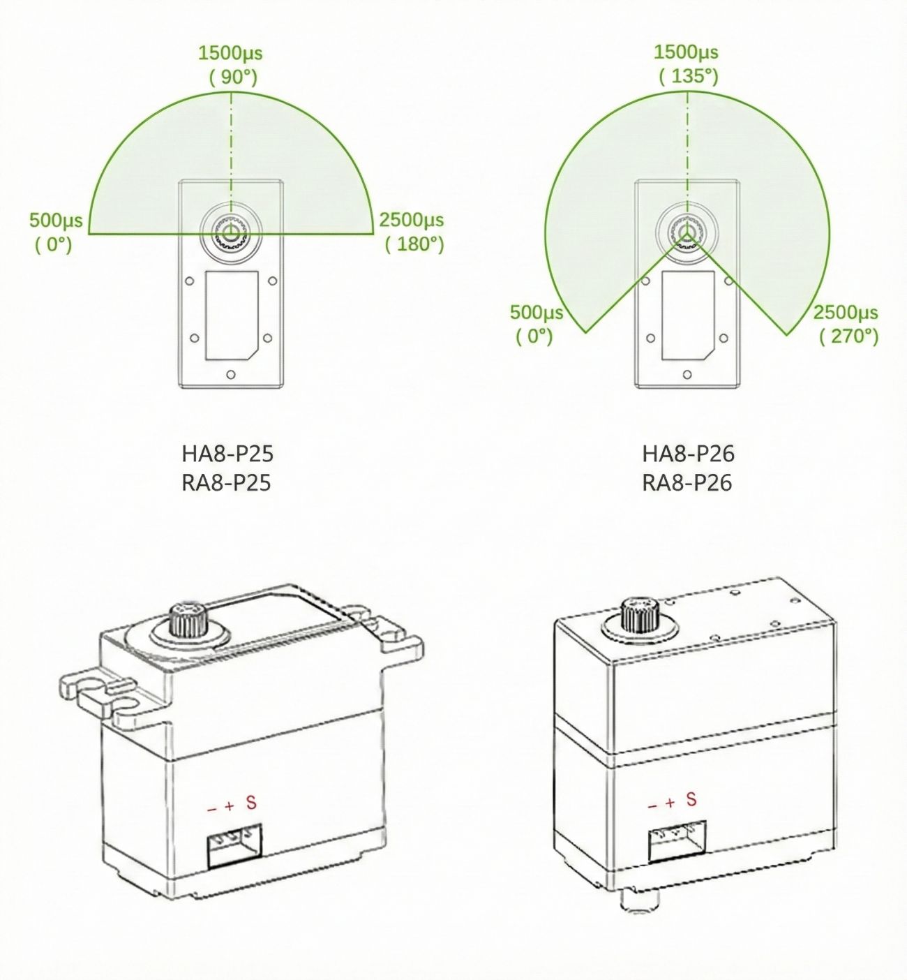 Fashion Star RA8-P25 Digital Servo detail image 2