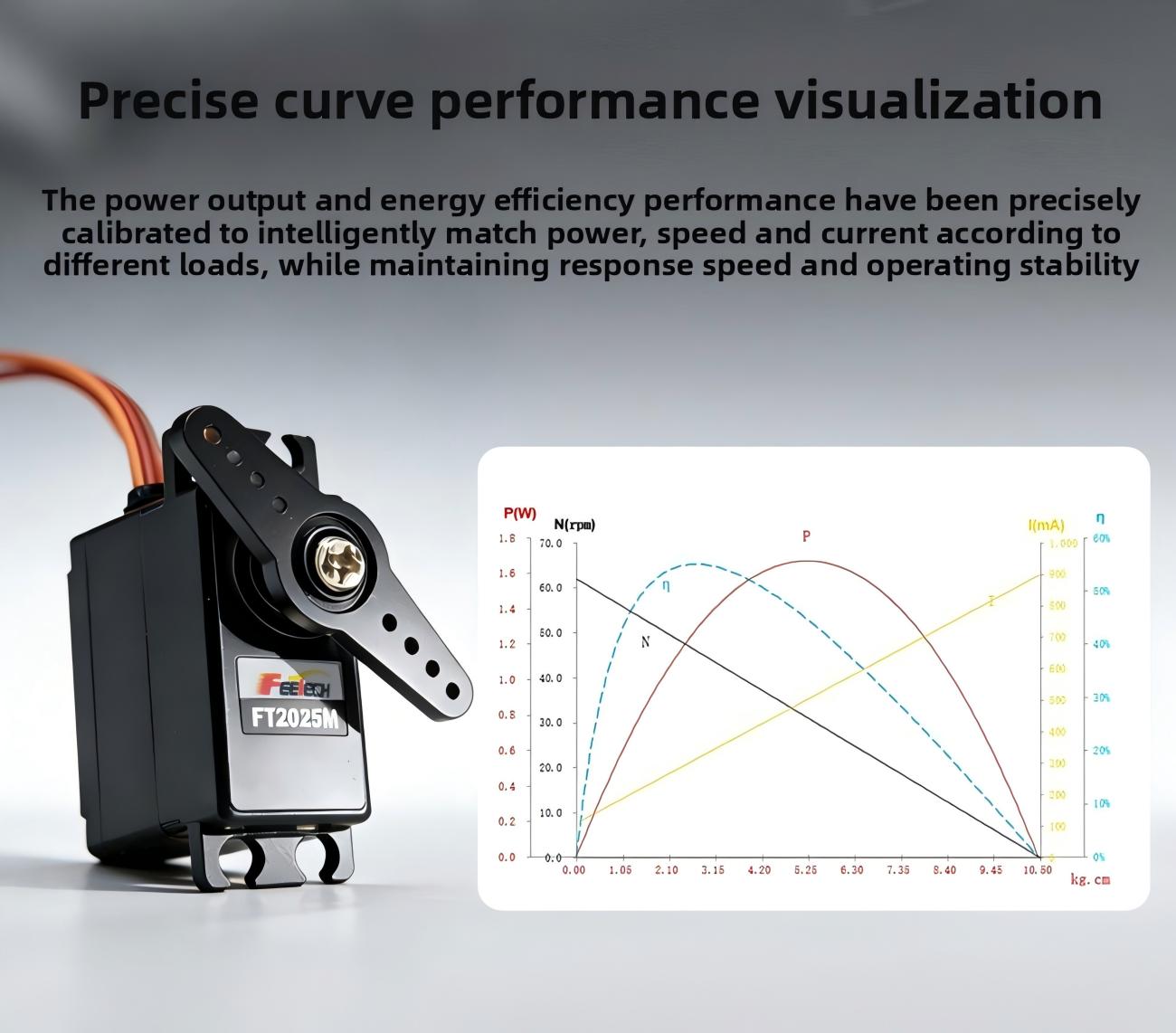 FEETECH FT2025 Servo Motor detail image 6