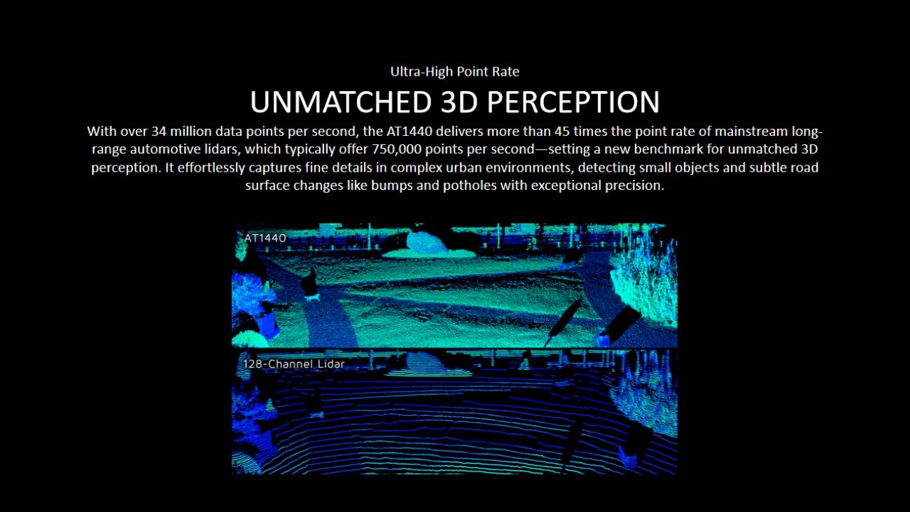 HESAI AT1440/360 LiDAR | Robot LiDAR Sensor for Robotics & Mapping detail image 4
