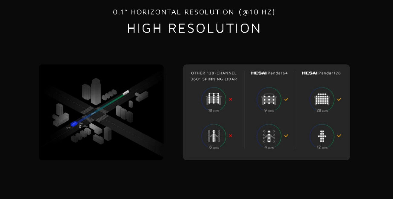 HESAI Pandar128 LiDAR | Robot LiDAR Sensor for Robotics & Mapping detail image 2