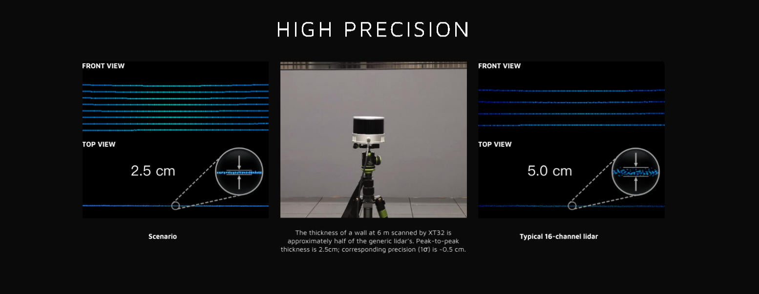 HESAI XT32M/32/16 LiDAR | Robot LiDAR Sensor for Robotics & Mapping detail image 3