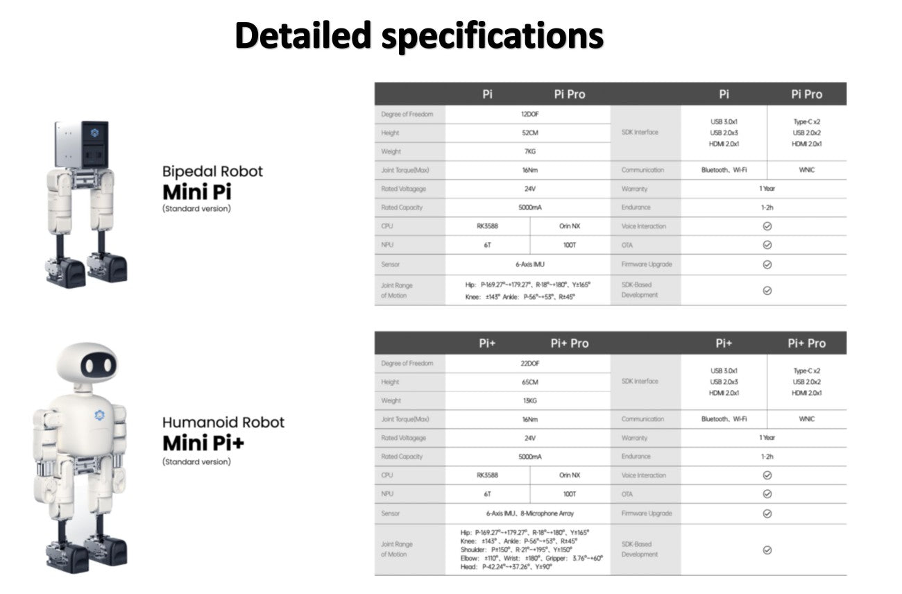 HIGH TORQUE Mini Pi Series Robot | Humanoid Robot Platform for Robotics Research detail image 3