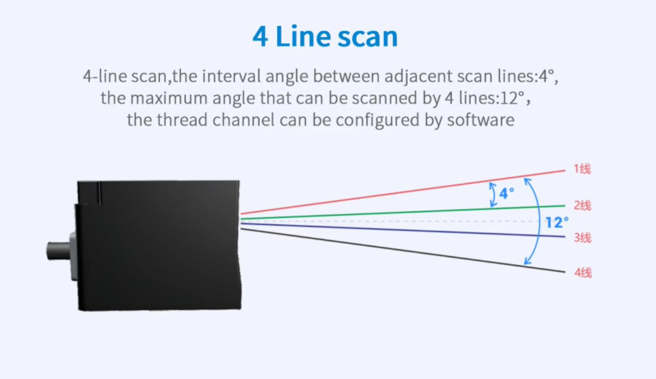 Hinson DE-4311 LiDAR | Robot LiDAR Sensor for Robotics & Mapping detail image 5