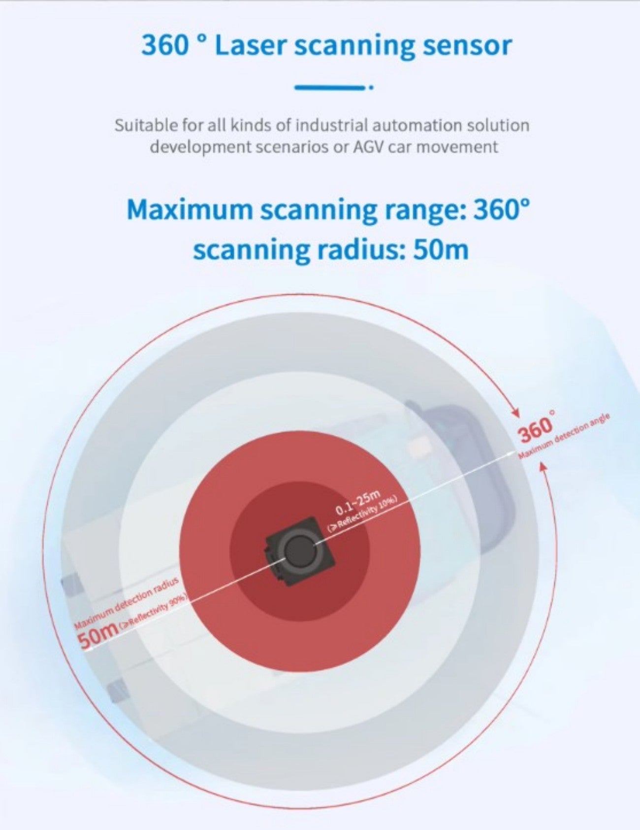 Hinson FE50FA-01000 LiDAR | Robot LiDAR Sensor for Robotics & Mapping detail image 2
