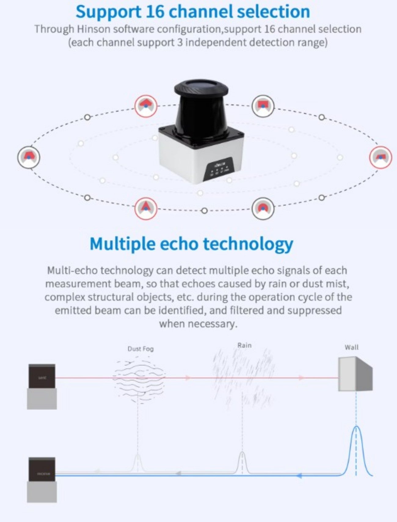 Hinson FE50FA-01000 LiDAR | Robot LiDAR Sensor for Robotics & Mapping detail image 4
