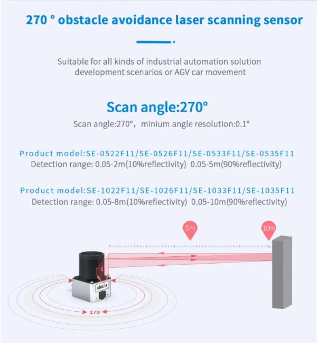 Hinson SE-1035 LiDAR | Robot LiDAR Sensor for Robotics & Mapping detail image 6