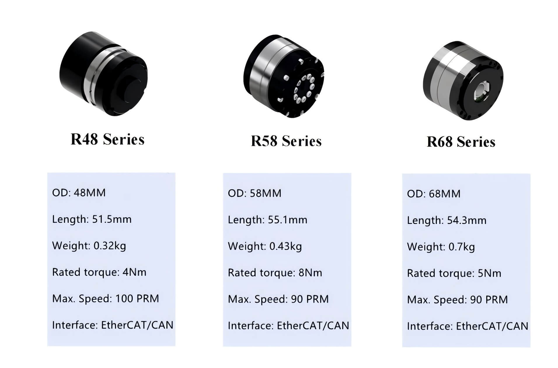 JUXIE INTELLIGENT CE-HM-R58 Series Motor | Robot Servo Motor for Robotics Development detail image 2