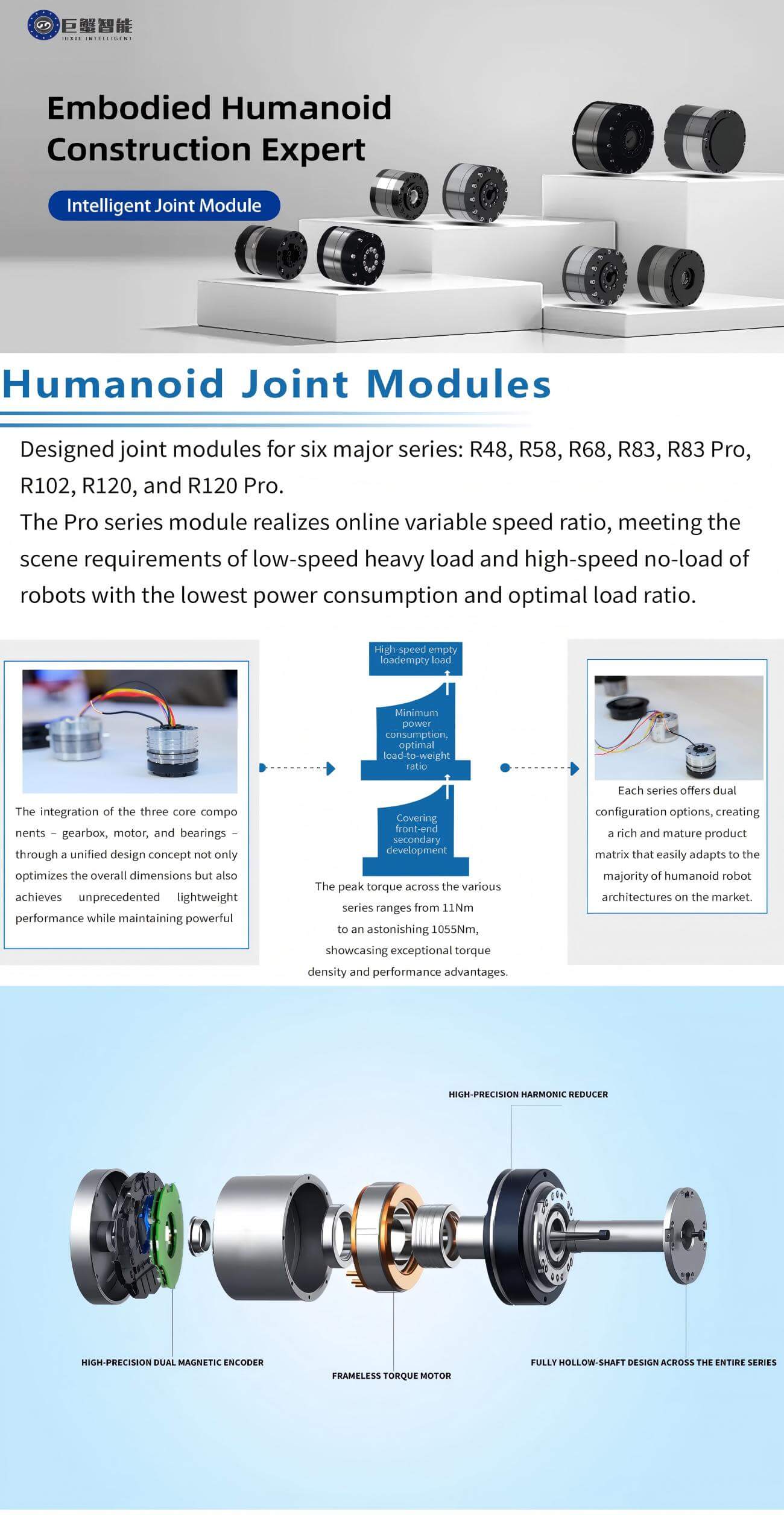JUXIE INTELLIGENT CE-HM-R68 Series Motor | Robot Servo Motor for Robotics Development detail image 1