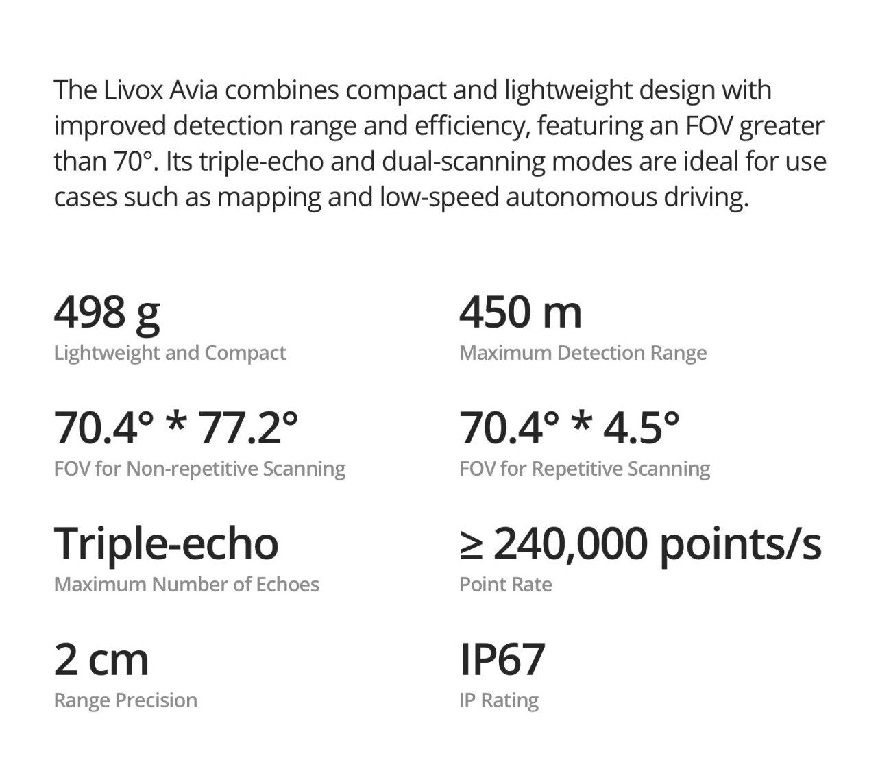 Livox Avia LiDAR for Robotics & Mapping