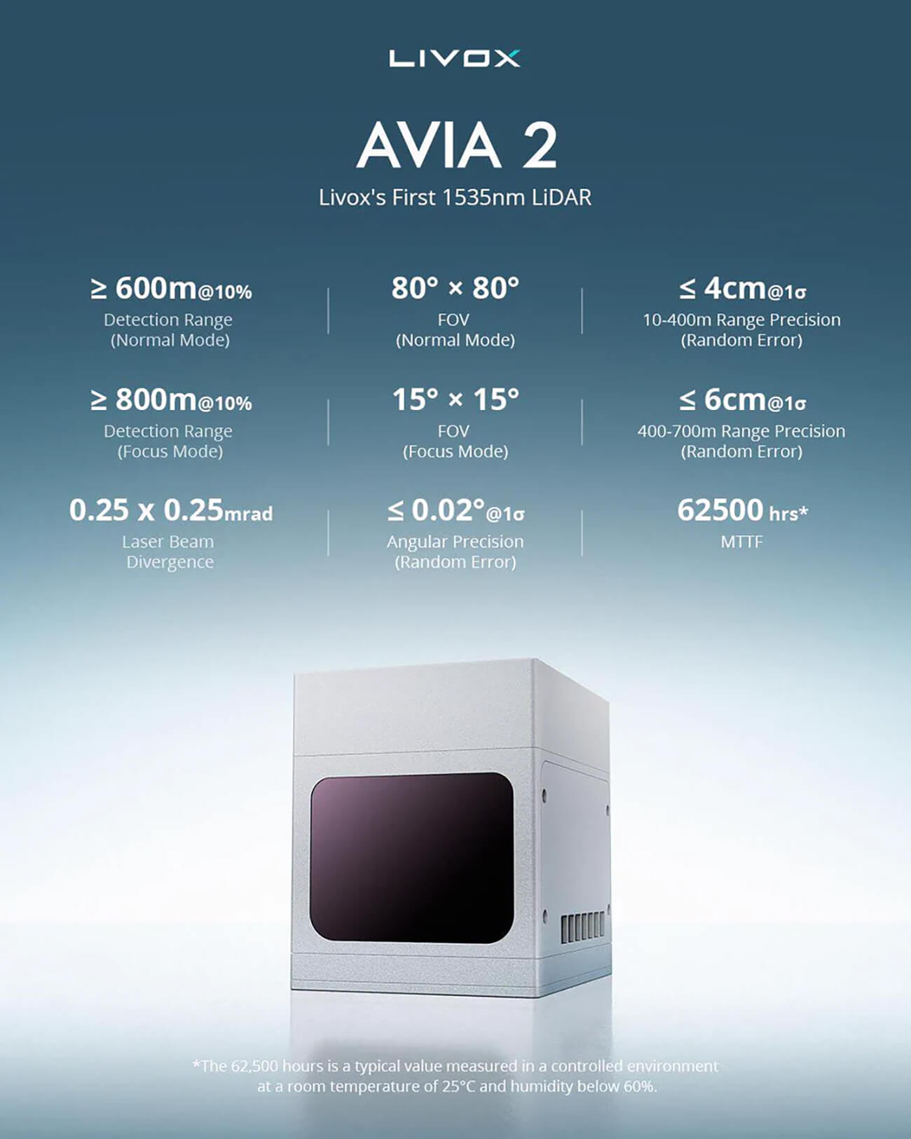 Livox Avia2 LiDAR for Robotics & Mapping