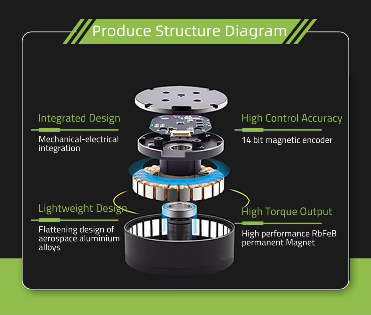 LKMTECH MF4010-V2 Motor detail image 2