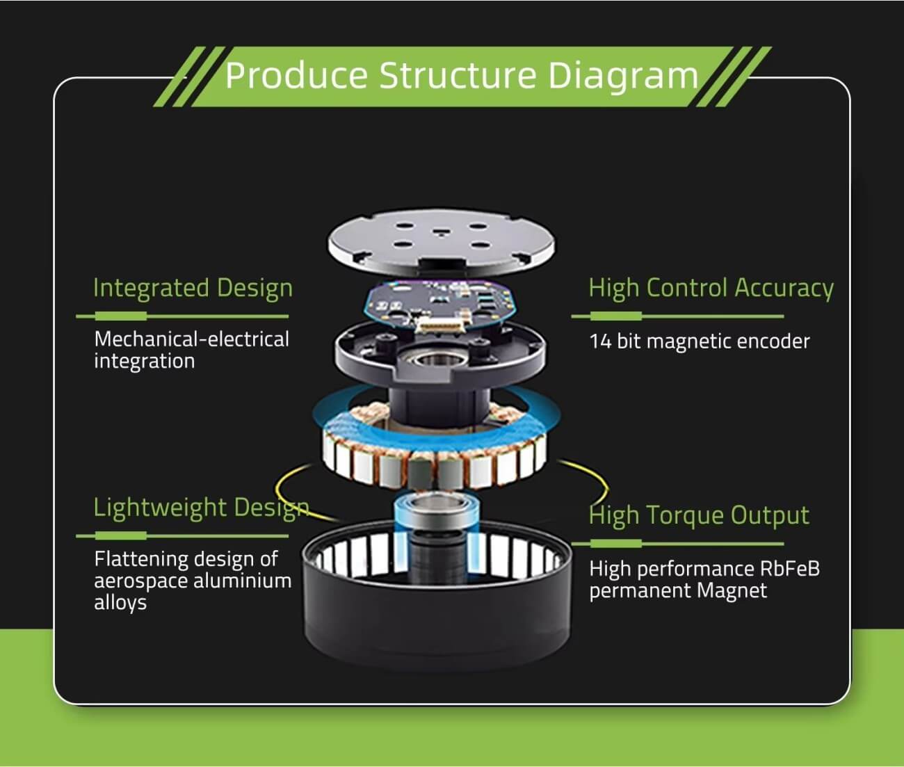 LKMTECH MF4015-V2 Motor detail image 2