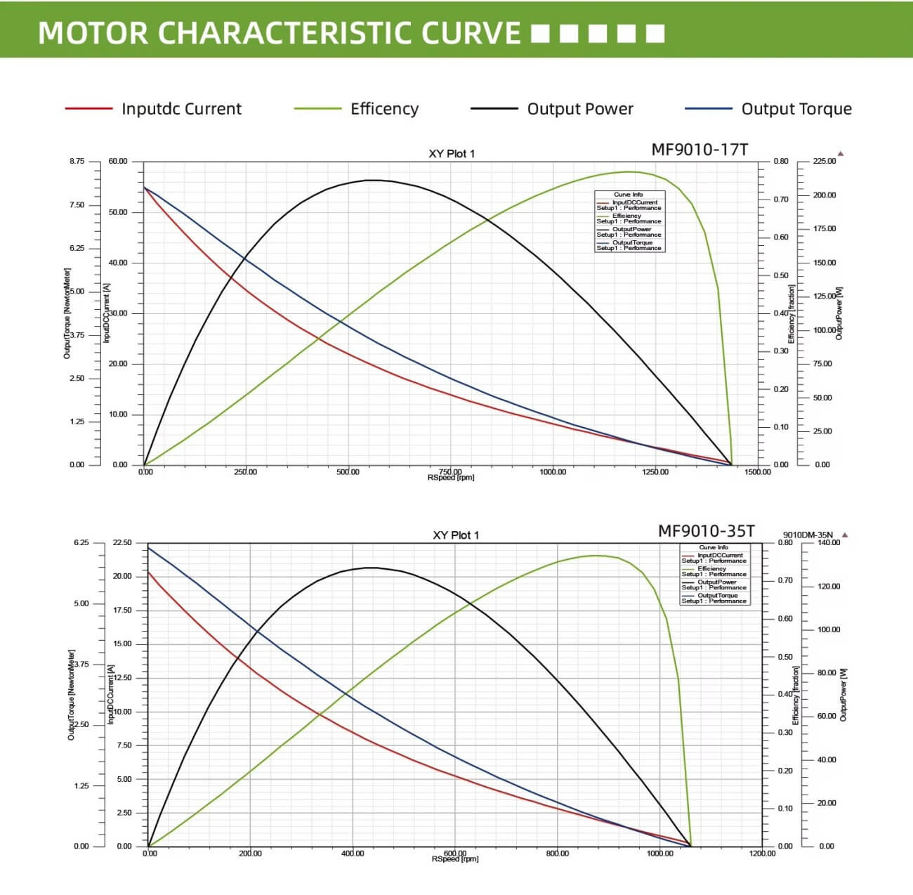 LKMTECH MF9010-V2 Motor detail image 3
