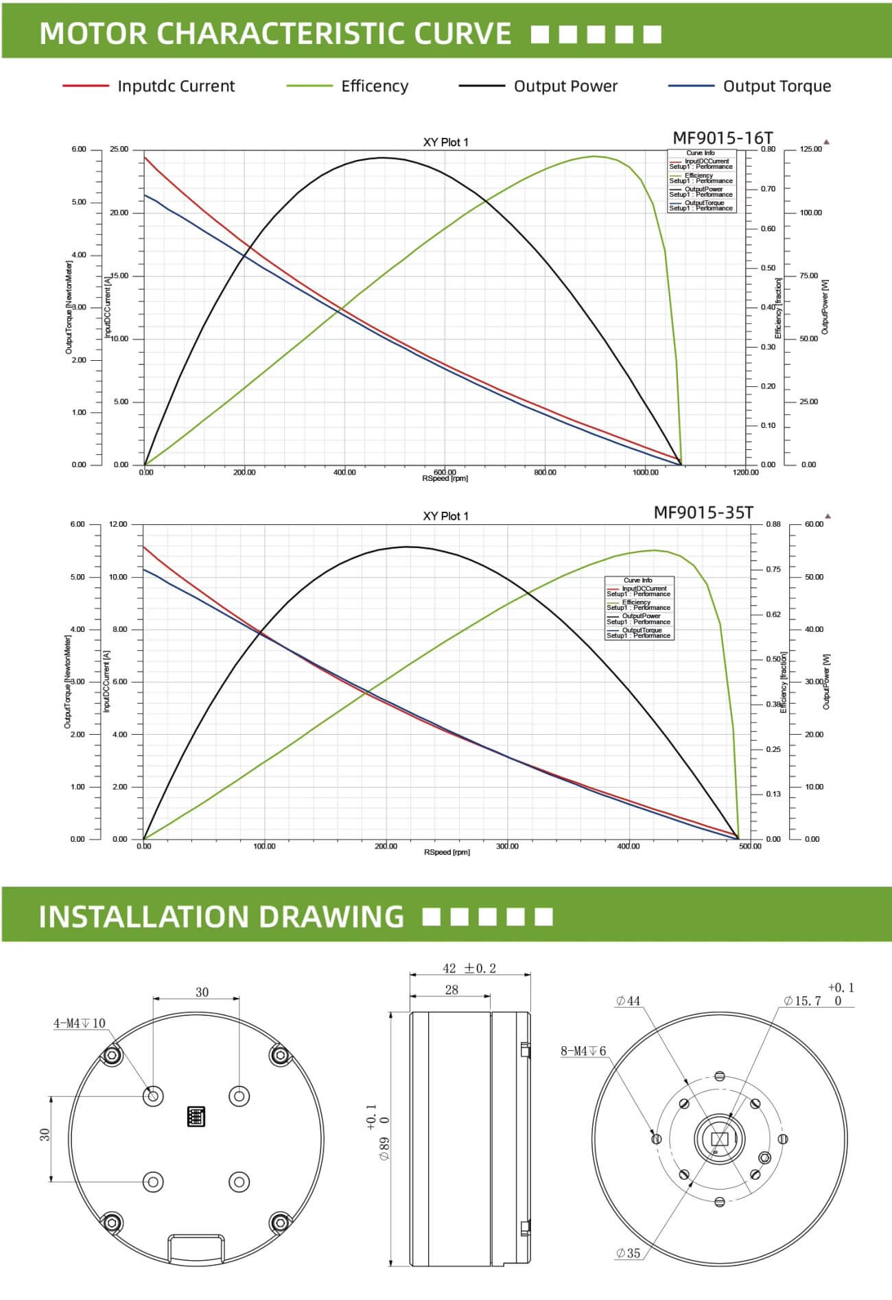 LKMTECH MF9015-V2 Motor detail image 3