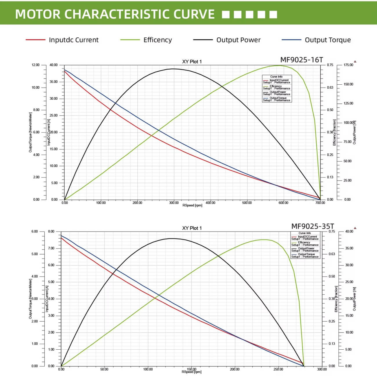 LKMTECH MF9025-V2 Motor detail image 3