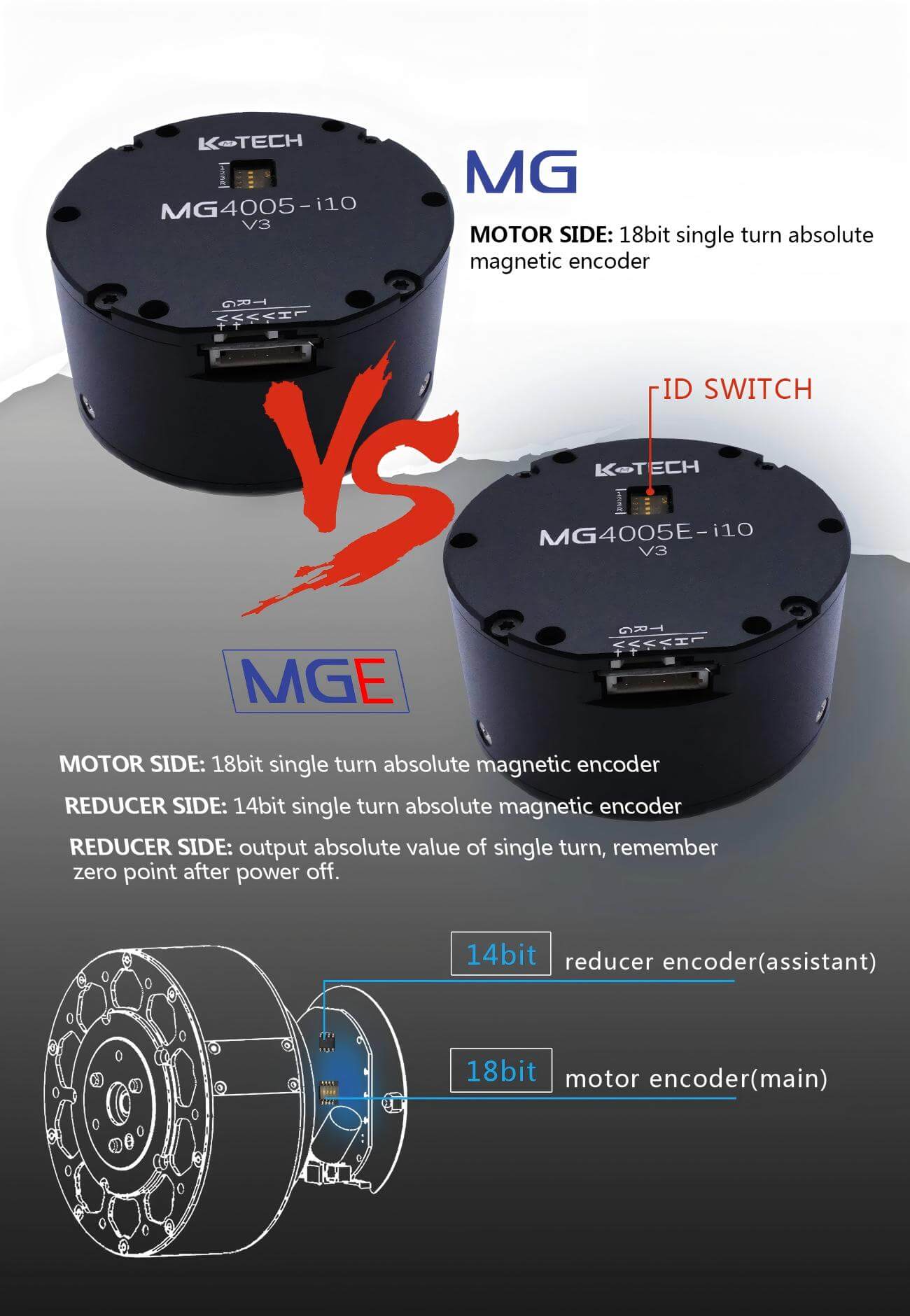 LKMTECH MG4005E-i10-V3 Motor detail image 2