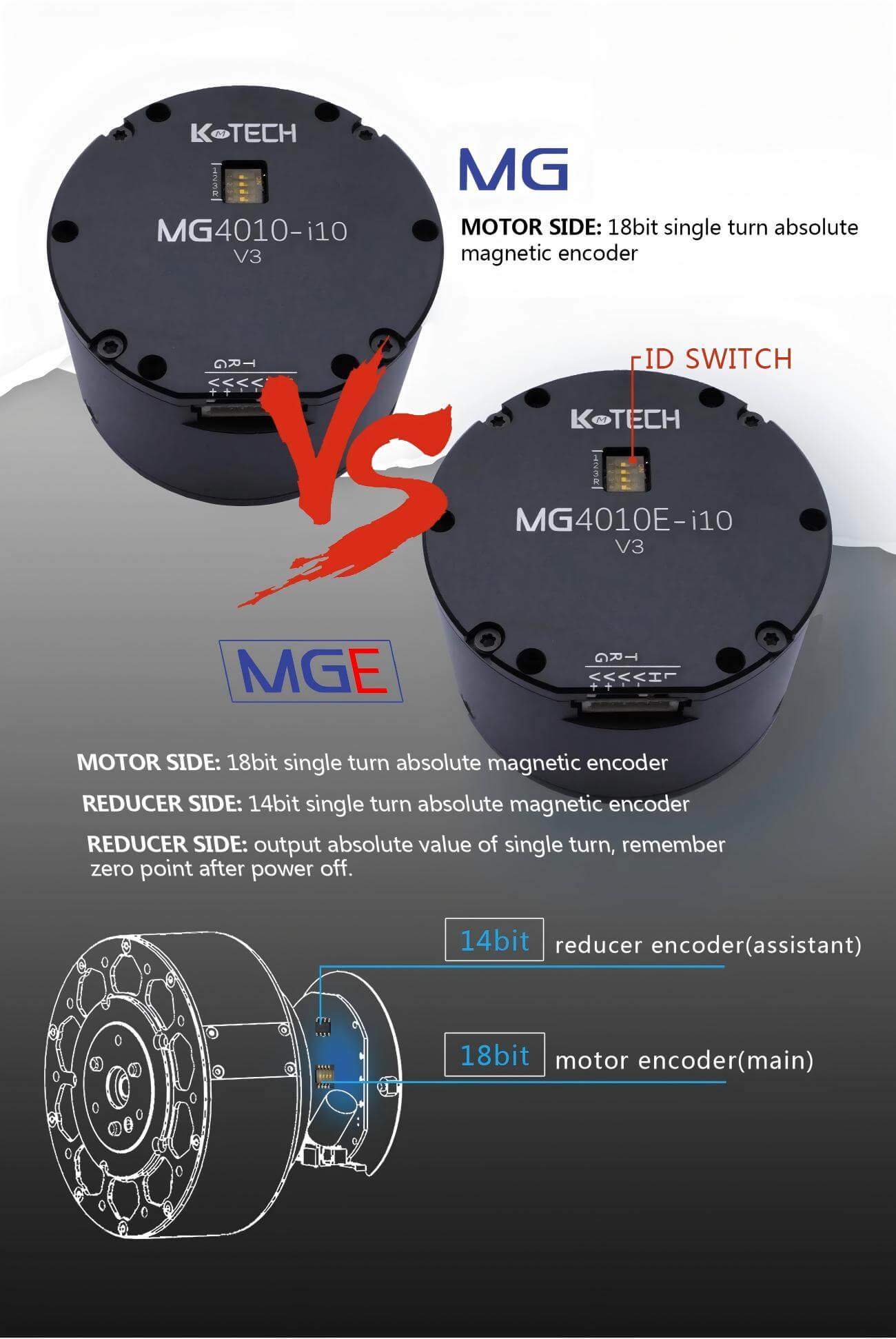 LKMTECH MG4010E-i10-V3 Motor detail image 3