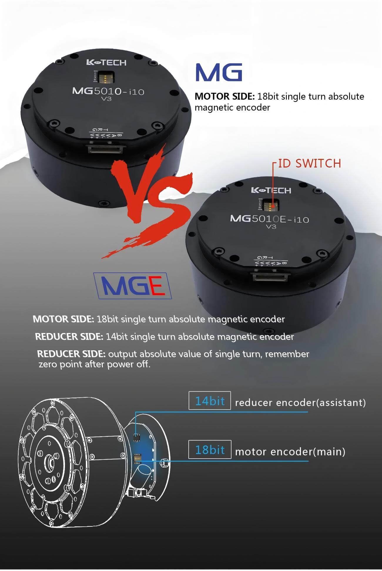 LKMTECH MG5010E-i10-V3 Motor | Robot Servo Motor for Robotics Development