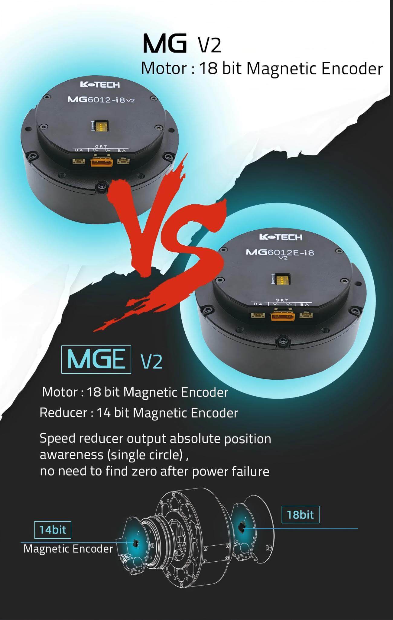 LKMTECH MG6012E-i8-V2 Motor | Robot Servo Motor for Robotics Development