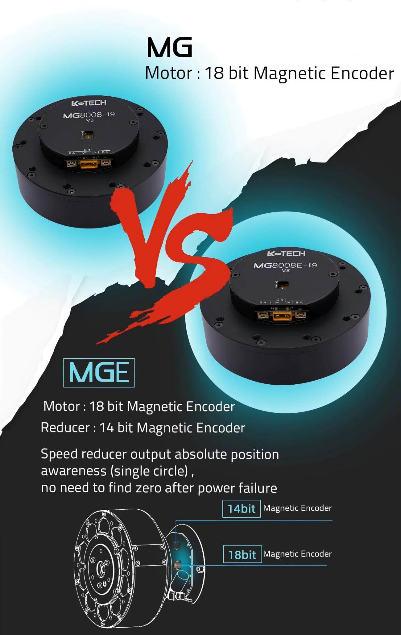 LKMTECH MG8008E-i9-V3 Motor | Robot Servo Motor for Robotics Development
