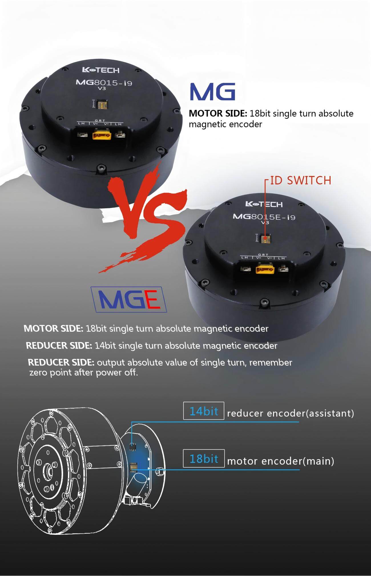 LKMTECH MG8015E-i9-V3 Motor | Robot Servo Motor for Robotics Development