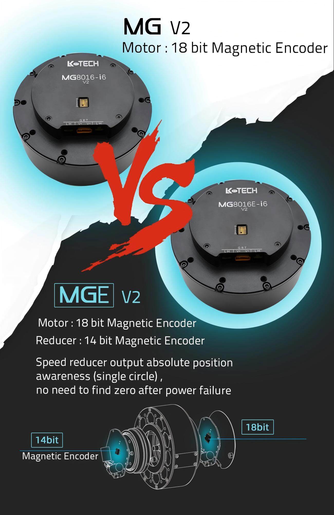 LKMTECH MG8016E-i6-V2 Motor | Robot Servo Motor for Robotics Development