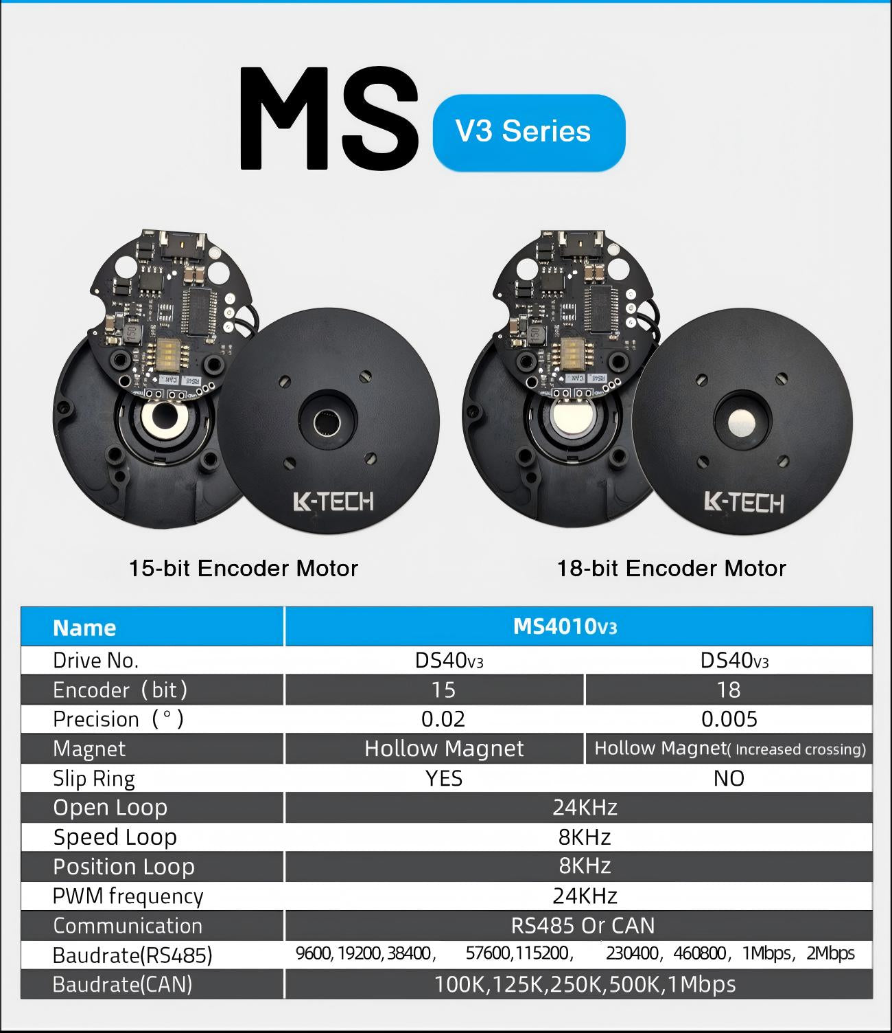 LKMTECH MS4010-V3 Motor detail image 3