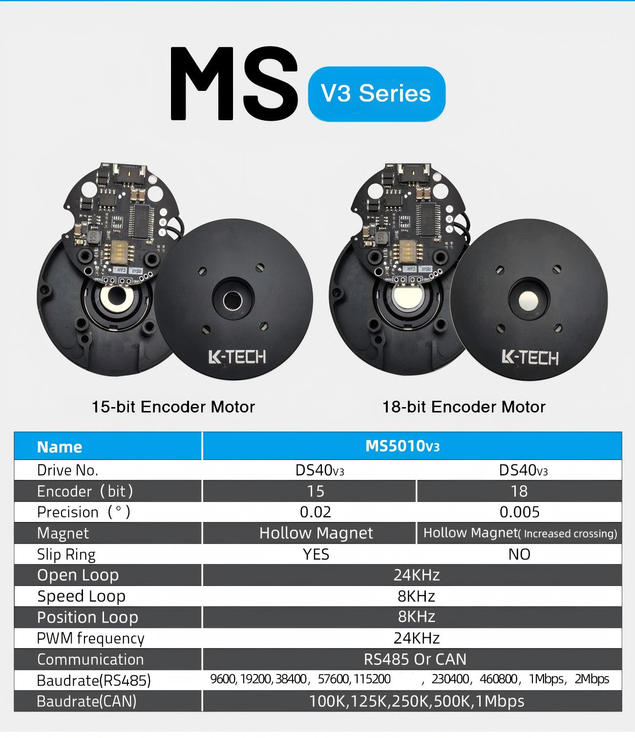 LKMTECH MS5010-V3 Motor detail image 3