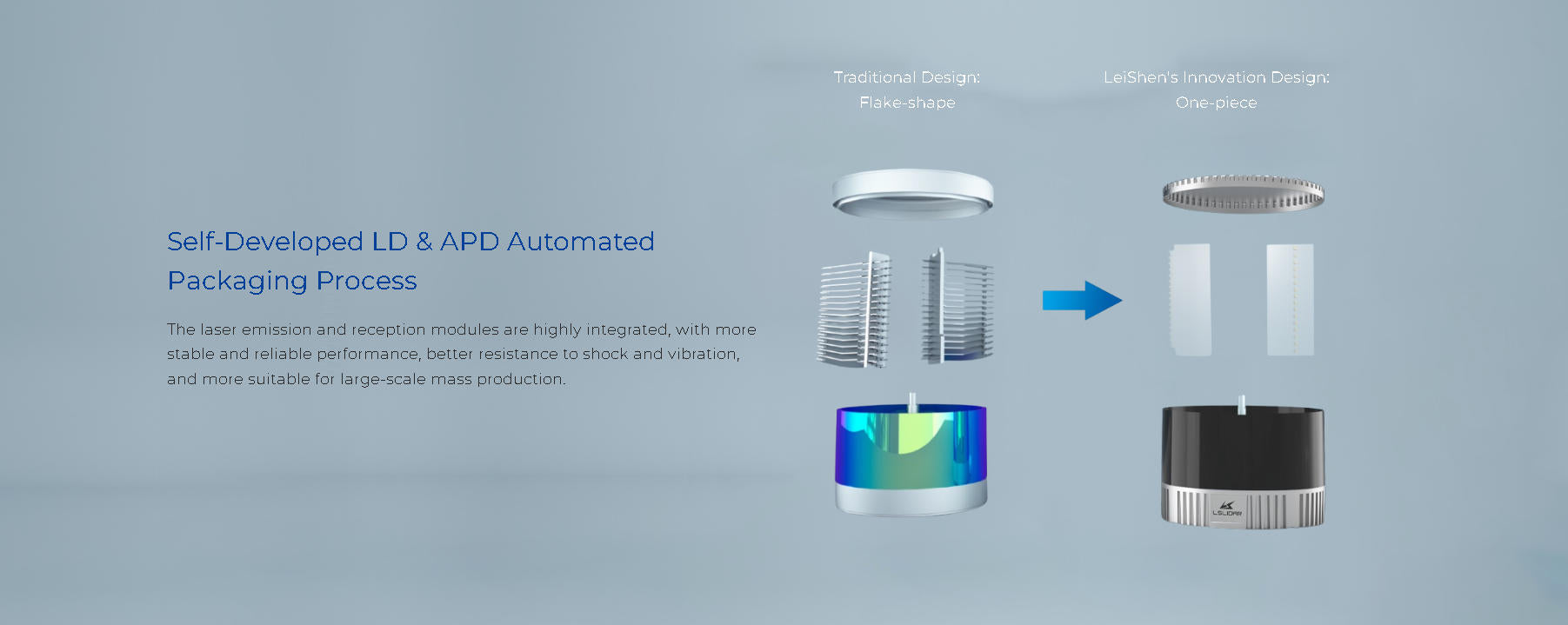 LSLIDAR C1 LiDAR | Robot LiDAR Sensor for Robotics & Mapping detail image 3