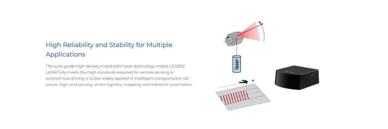 LSLIDAR CX128S2 LiDAR | Robot LiDAR Sensor for Robotics & Mapping detail image 4