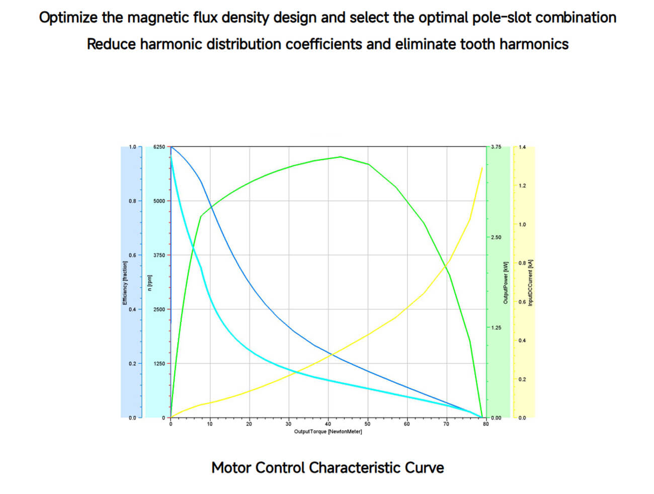 MagicLab P90N20 Motor | Robot Servo Motor for Robotics Development detail image 2