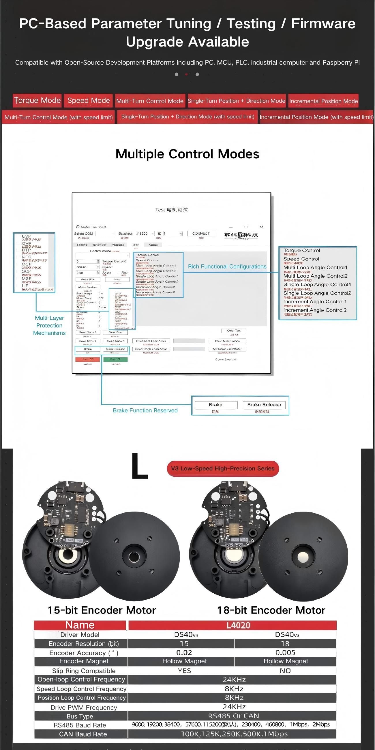 MUWEIDU L5020 Motor | Robot Servo Motor for Robotics Development detail image 5