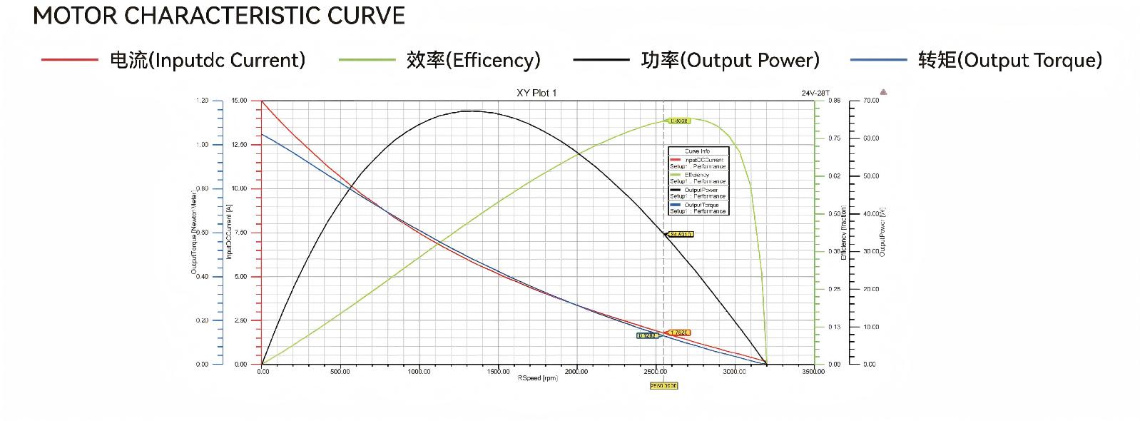 MUWEIDU TS5001-10 Motor | Robot Servo Motor for Robotics Development detail image 2