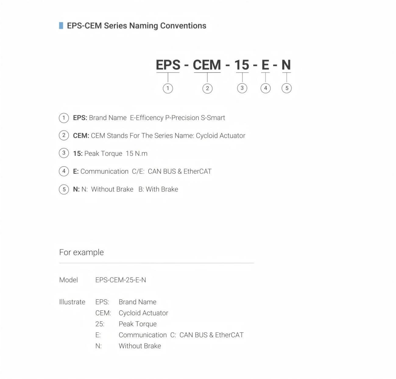 MyActuator EPS-CEM-15 Motor | Robot Servo Motor for Robotics Development detail image 2