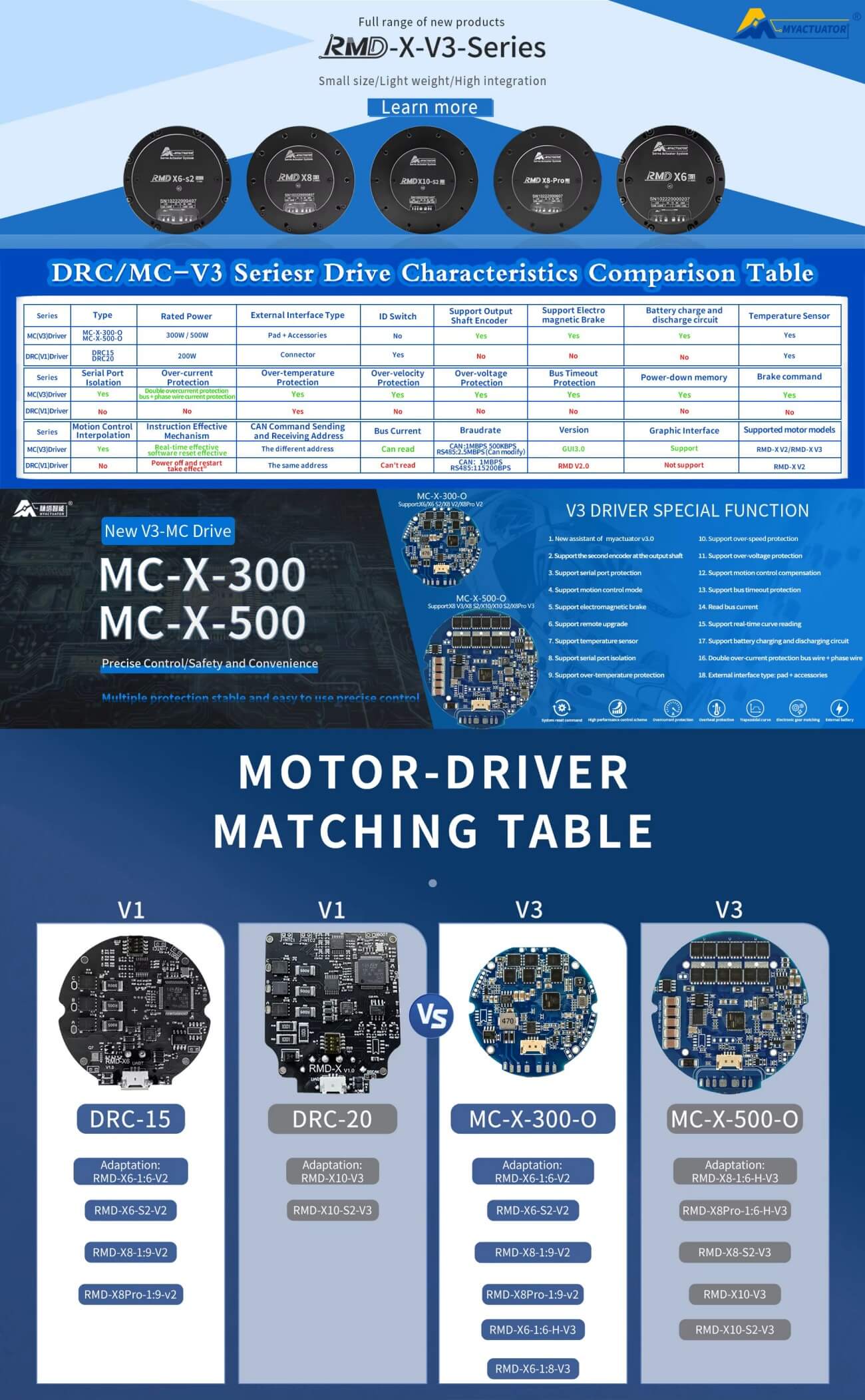 MyActuator RMD-X8-S2 Motor | Robot Servo Motor for Robotics Development detail image 1