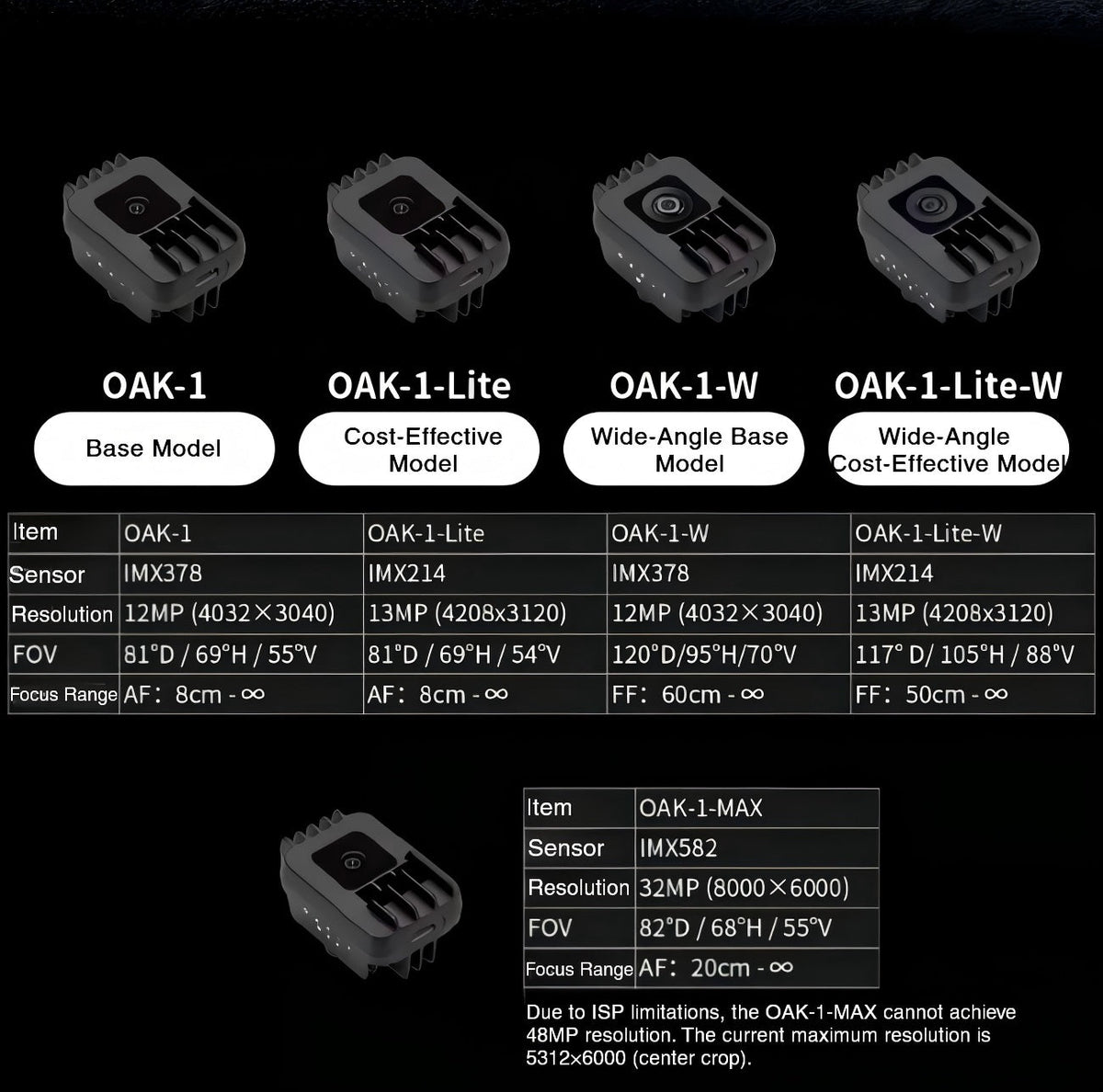 OAKChina OAK-1 Camera | Robot Camera for AI Vision detail image 2