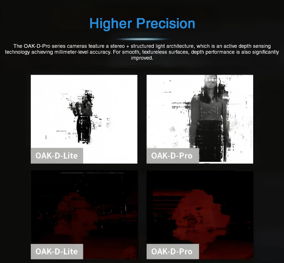 OAKChina OAK-D-Pro-W Camera | Robot Camera for AI Vision detail image 4