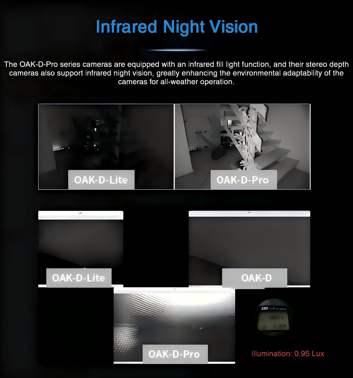 OAKChina OAK-D-Pro-W Camera | Robot Camera for AI Vision detail image 6