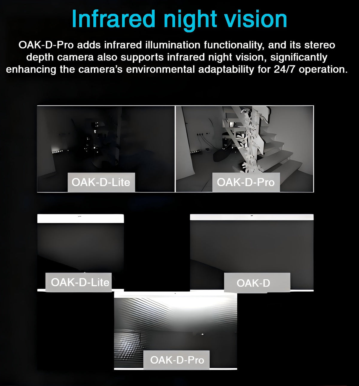 OAKChina OAK-D-Pro-W-PoE Camera | Robot Camera for AI Vision detail image 6