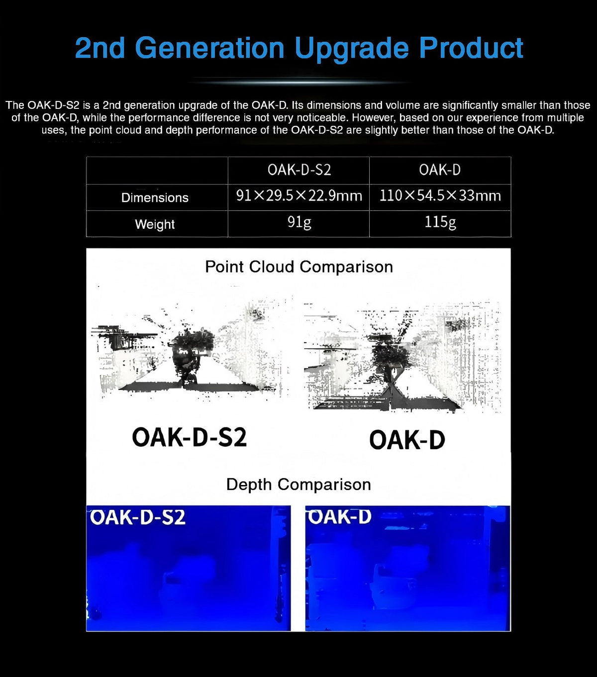 OAKChina OAK-D-S2 Camera | Robot Camera for AI Vision detail image 2