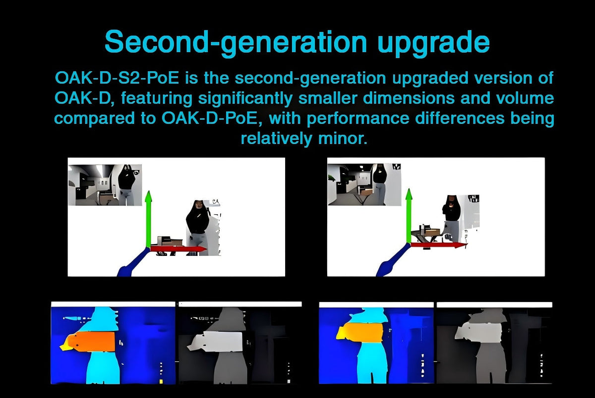 OAKChina OAK-D-S2-PoE Camera | Robot Camera for AI Vision detail image 2