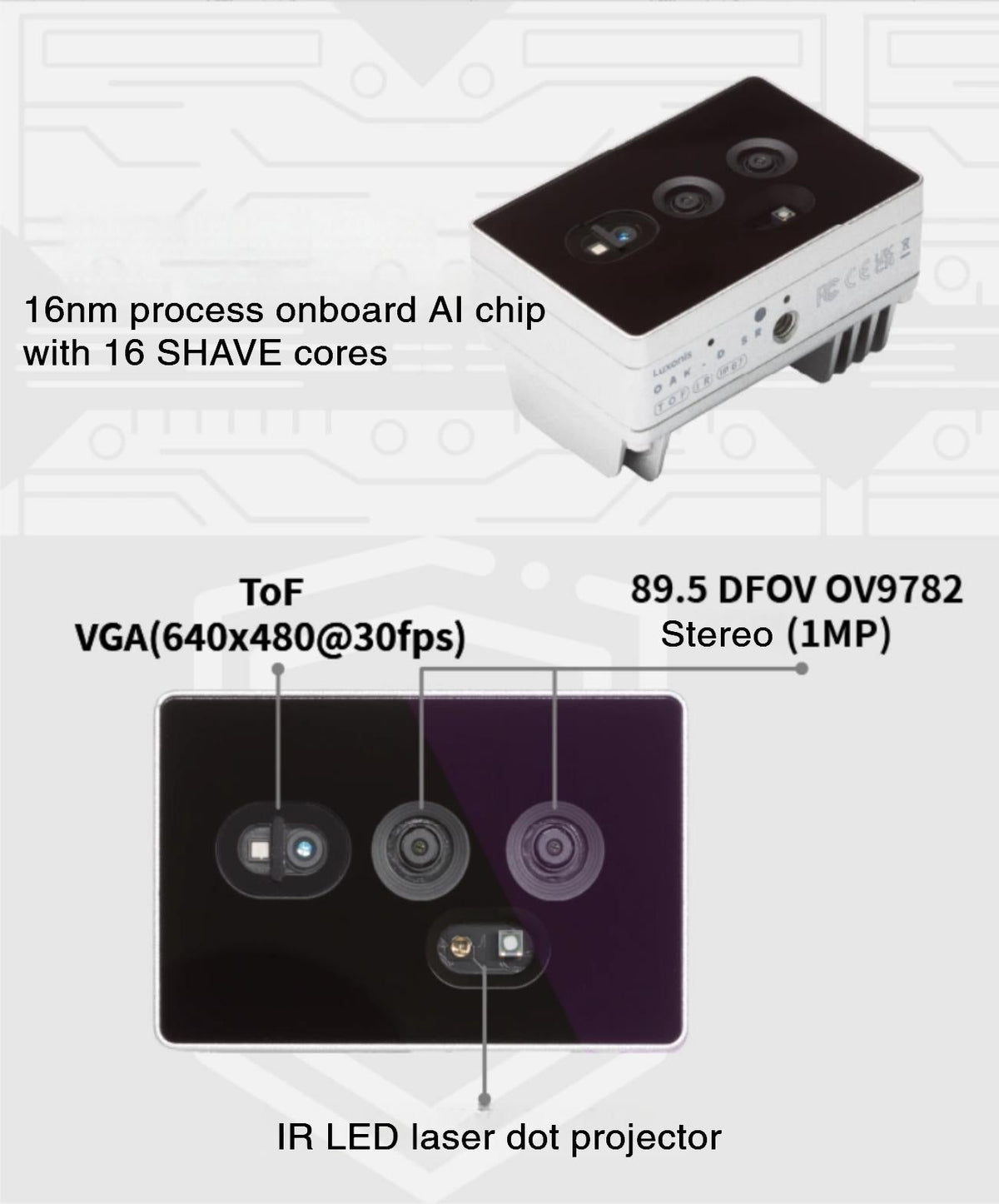 OAKChina OAK-D-SR-PoE Camera | Robot Camera for AI Vision detail image 5