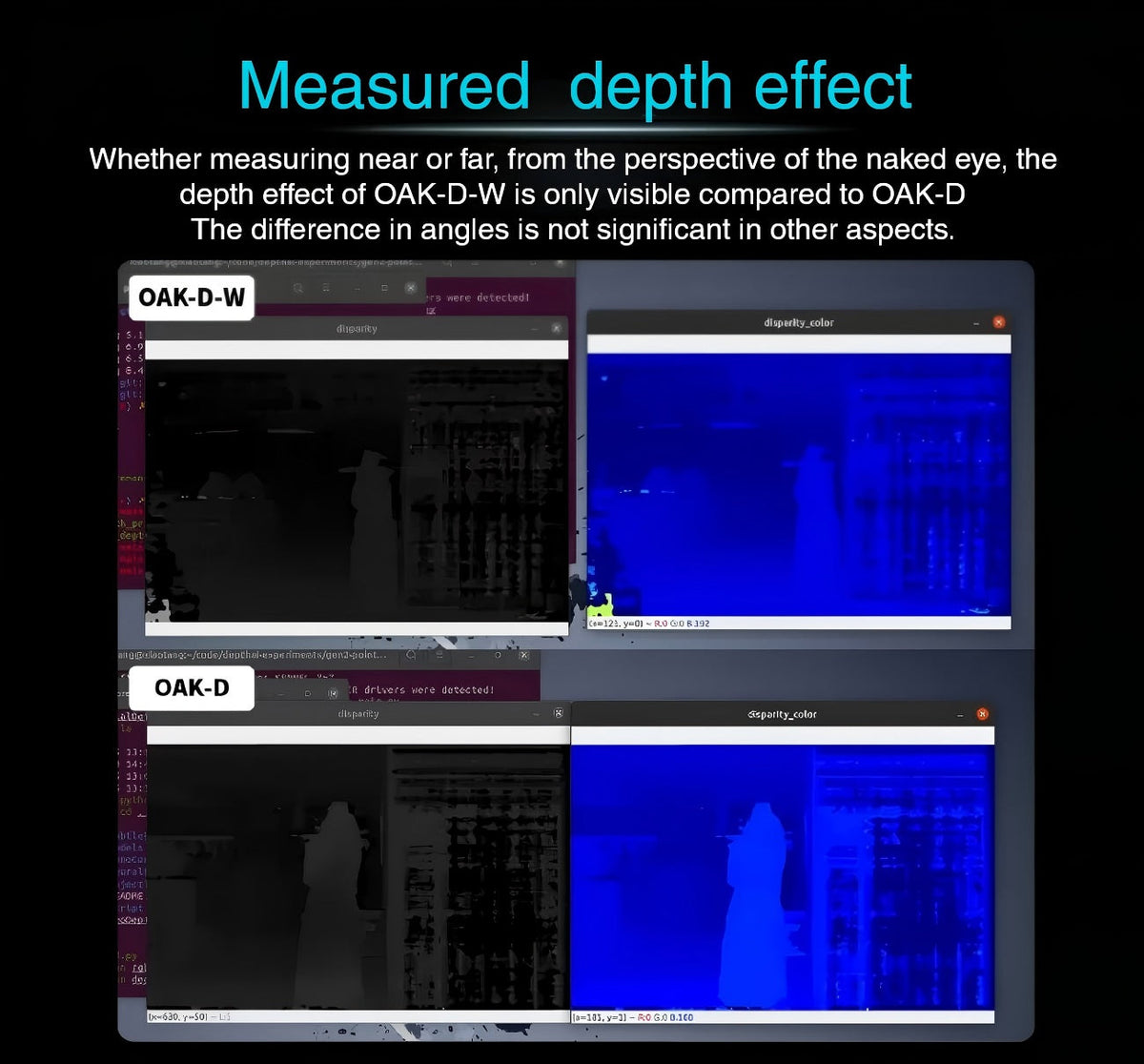 OAKChina OAK-D-W Camera | Robot Camera for AI Vision detail image 4