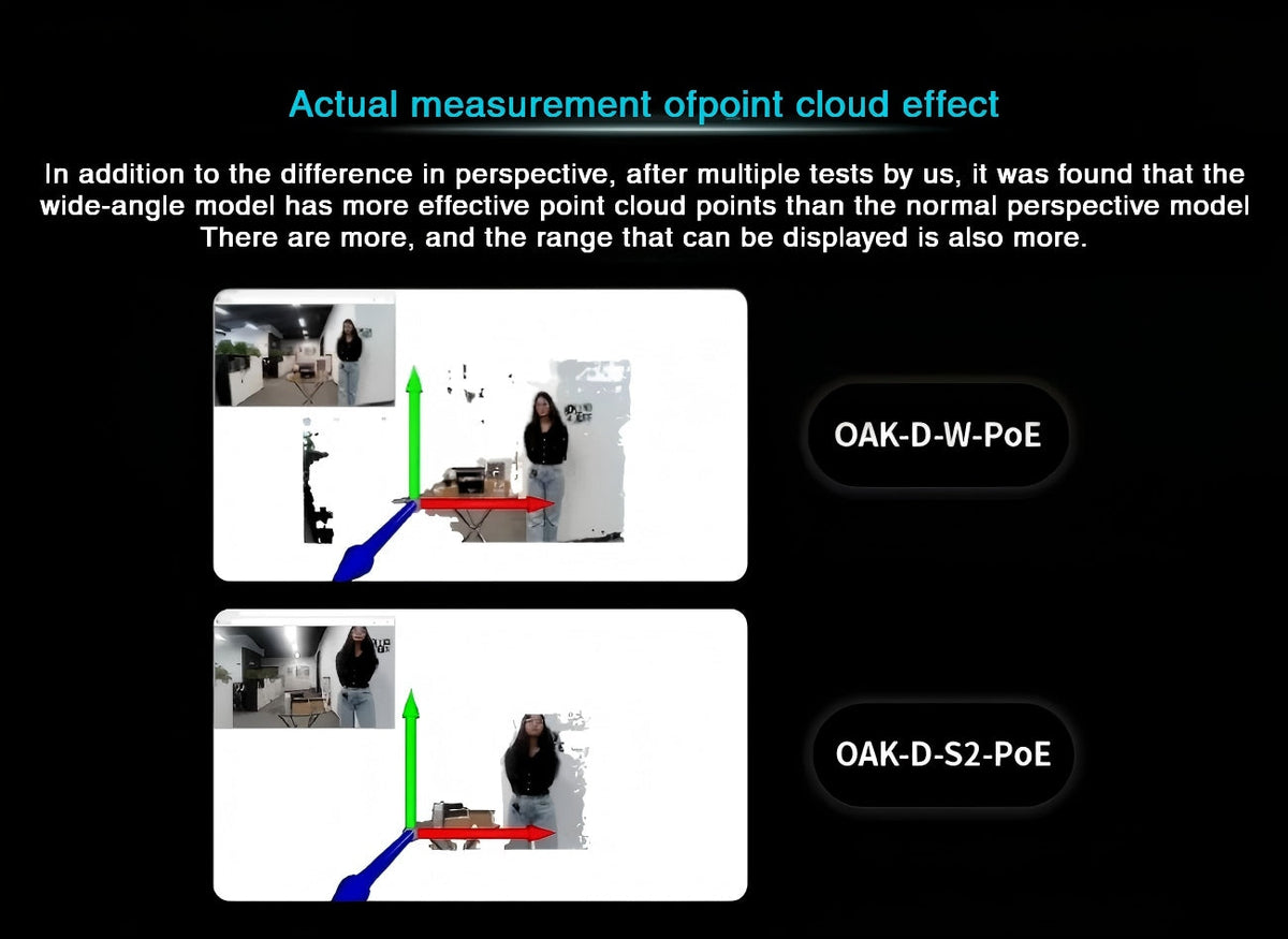 OAKChina OAK-D-W-PoE Camera | Robot Camera for AI Vision detail image 3