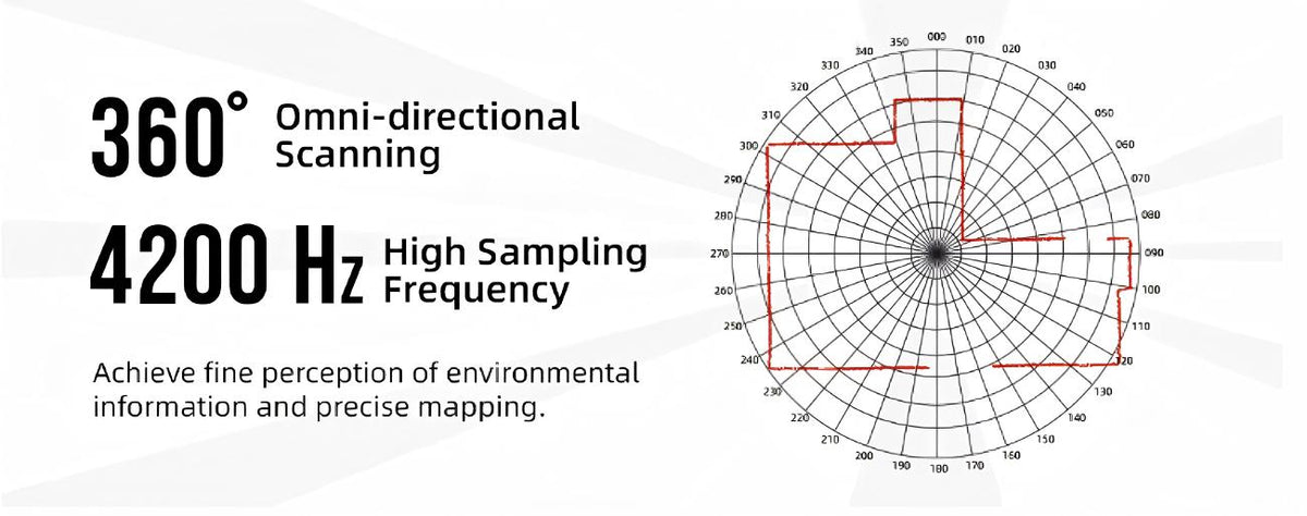 PACECAT LDS-E110-R LiDAR | Robot LiDAR Sensor for Robotics & Mapping detail image 3